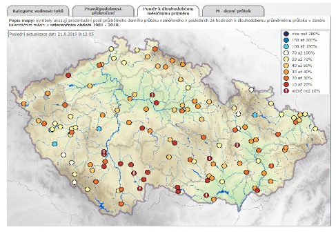 Poměr velikosti průtoku ve vodních tocích dne 21. 8. 2019 vůči dlouhodobému měsíčnímu průměru (zdroj: ČHMÚ, www.chmi.cz)
